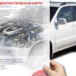 Чек лист работы ONLINE
